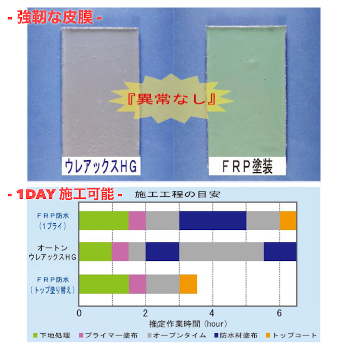 オートンウレアックスHG ライトグレー 10kg(約12平米 簡易防水 オート