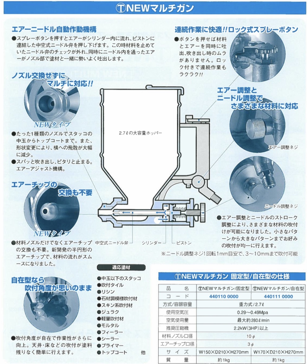 送料無料】大塚刷毛 NEWマルチガン 固定型 建築塗装ガン 重力式 中玉